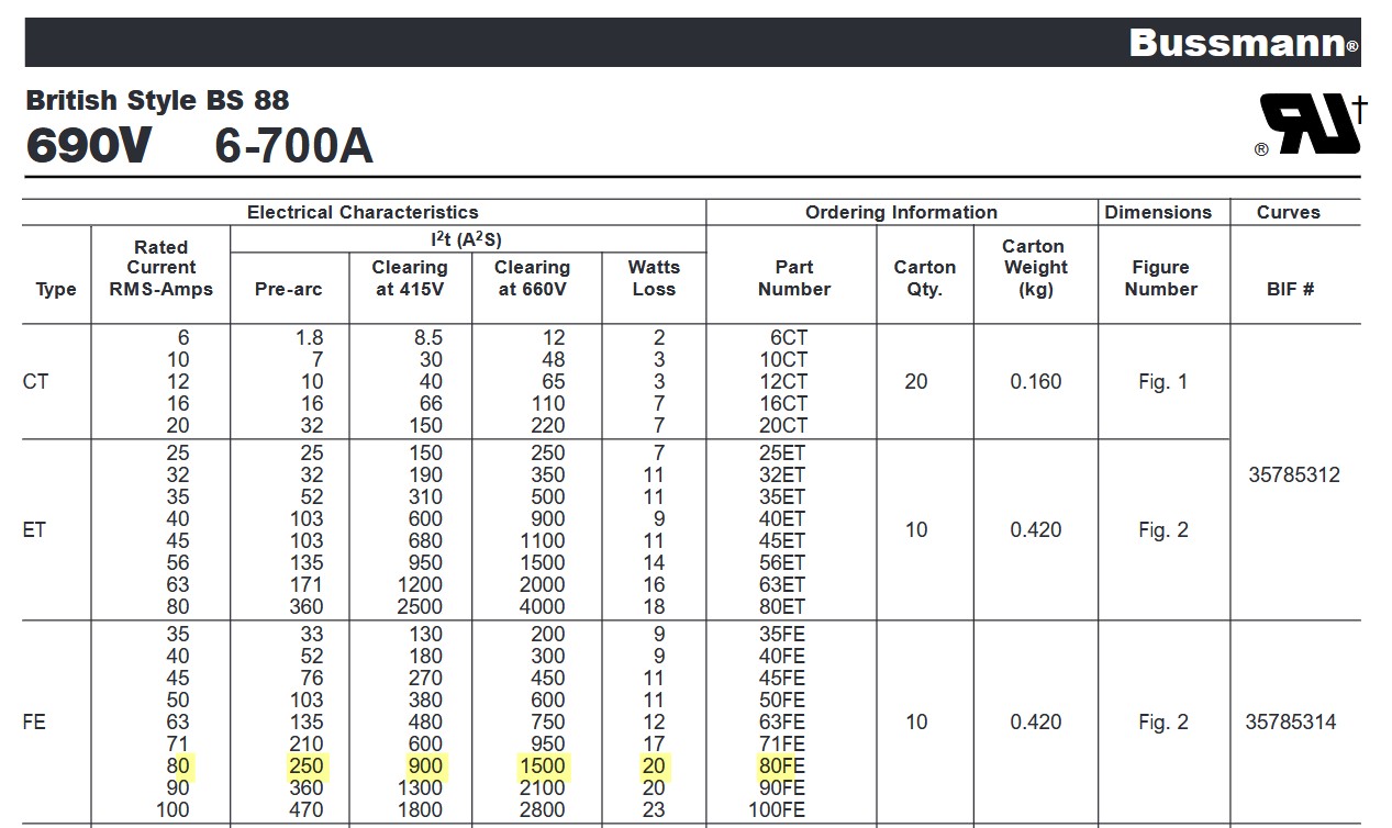 Picture FE fuse datasheet